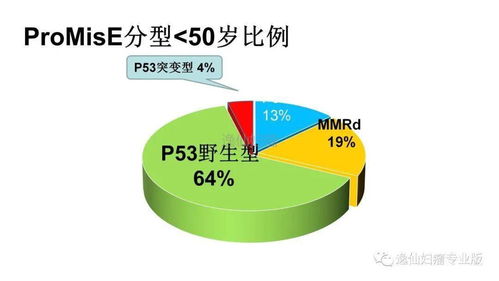 基因檢測在婦科腫瘤中的應用及其在療養(yǎng)院中的推廣意義