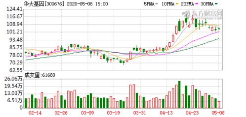 華大基因新冠檢測(cè)產(chǎn)品獲加拿大衛(wèi)生部認(rèn)證，開(kāi)啟北美市場(chǎng)新篇章